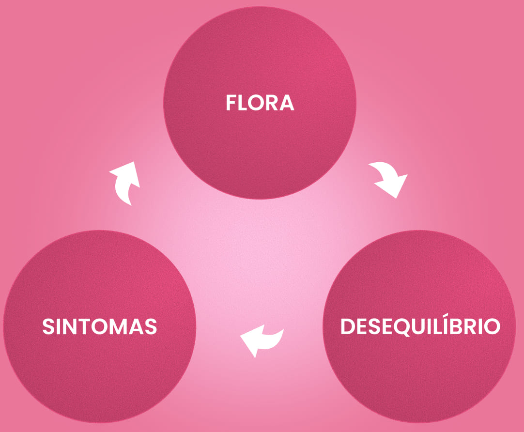 Imunofem - www.imunofem.com.br - Imagem de fundo - 007